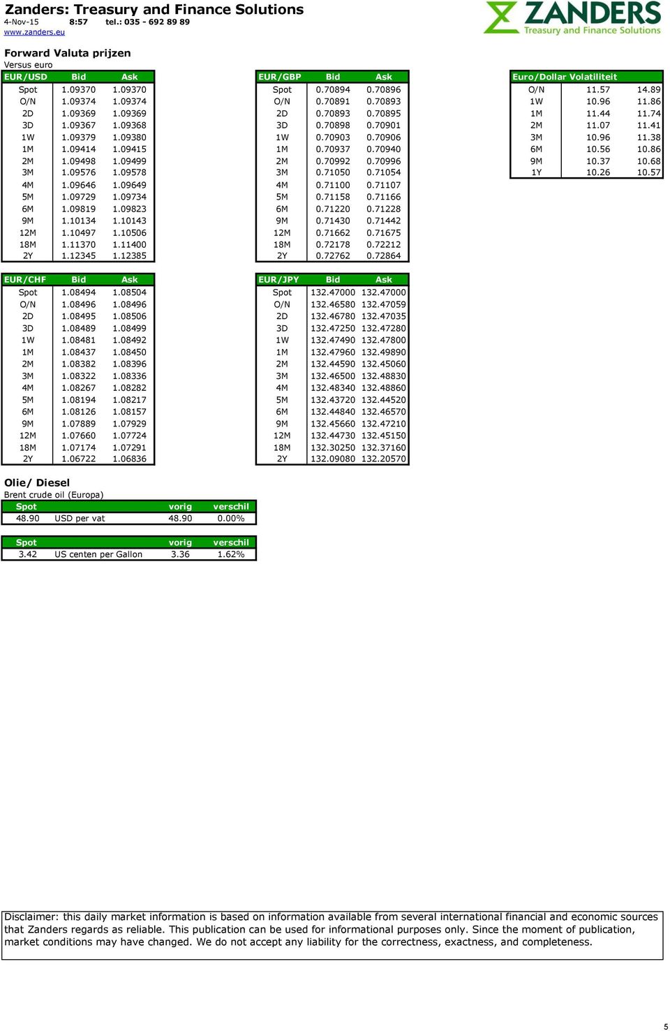 70940 6M 10.56 10.86 2M 1.09498 1.09499 2M 0.70992 0.70996 9M 10.37 10.68 3M 1.09576 1.09578 3M 0.71050 0.71054 1Y 10.26 10.57 4M 1.09646 1.09649 4M 0.71100 0.71107 5M 1.09729 1.09734 5M 0.71158 0.