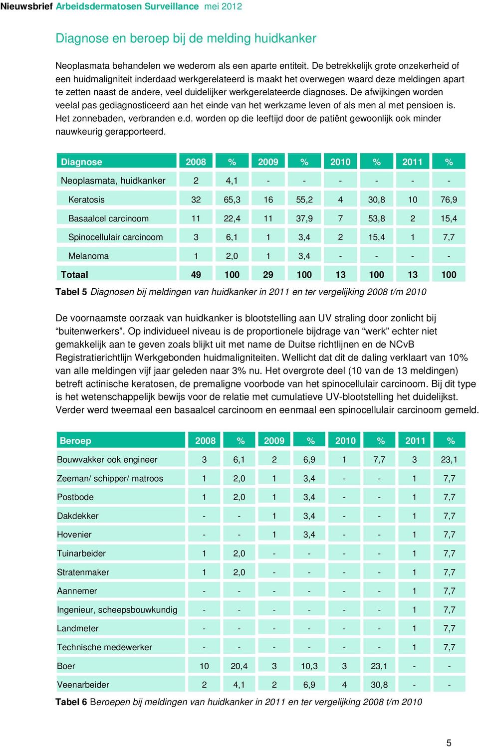 diagnoses. De afwijkingen worden veelal pas gediagnosticeerd aan het einde van het werkzame leven of als men al met pensioen is. Het zonnebaden, verbranden e.d. worden op die leeftijd door de patiënt gewoonlijk ook minder nauwkeurig gerapporteerd.