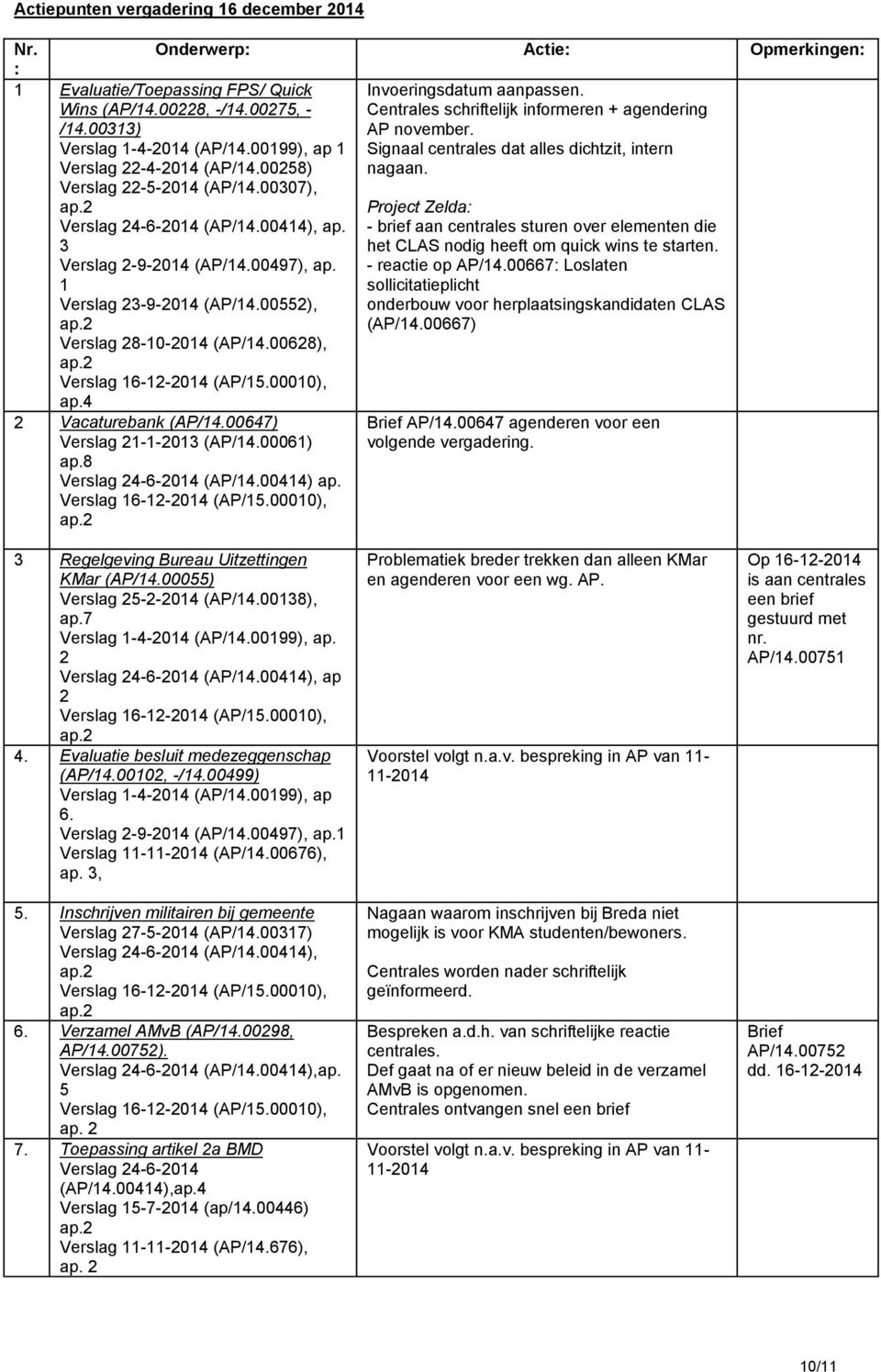 00552), Invoeringsdatum aanpassen. Centrales schriftelijk informeren + agendering AP november. Signaal centrales dat alles dichtzit, intern nagaan.