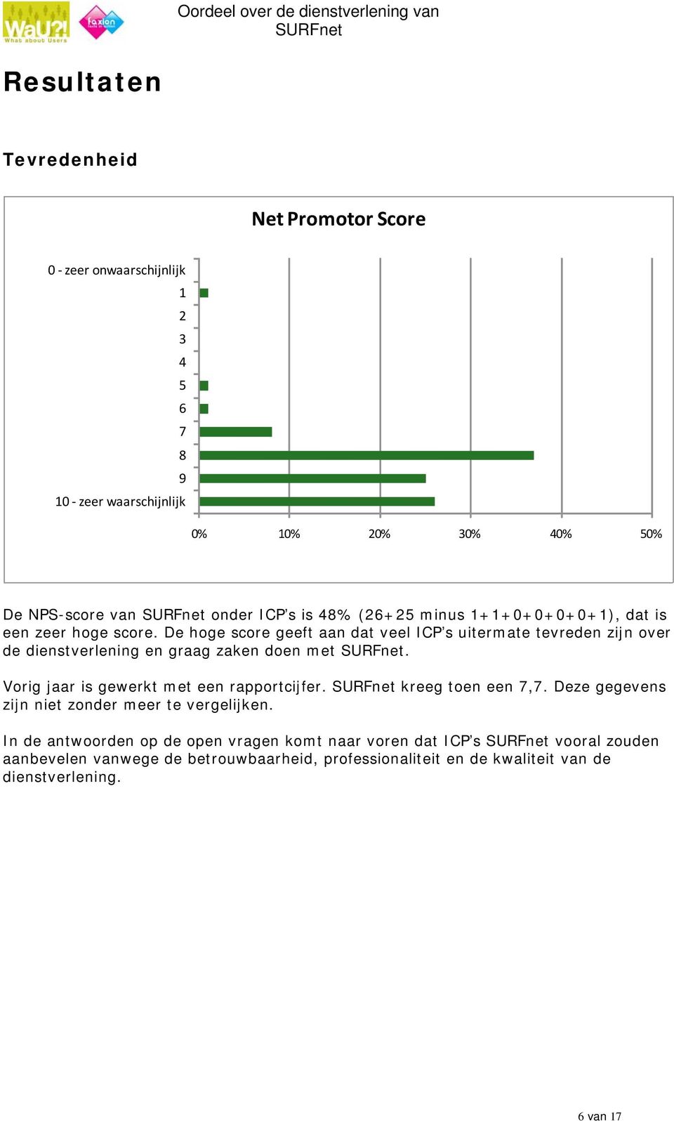 De hoge score geeft aan dat veel ICP s uitermate tevreden zijn over de dienstverlening en graag zaken doen met. Vorig jaar is gewerkt met een rapportcijfer.