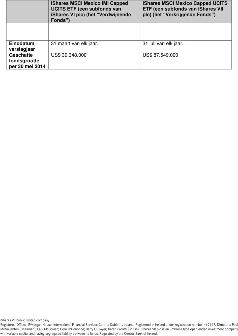 VII plc) (het Verkrijgende Fonds ) Einddatum verslagjaar Geschatte fondsgrootte per