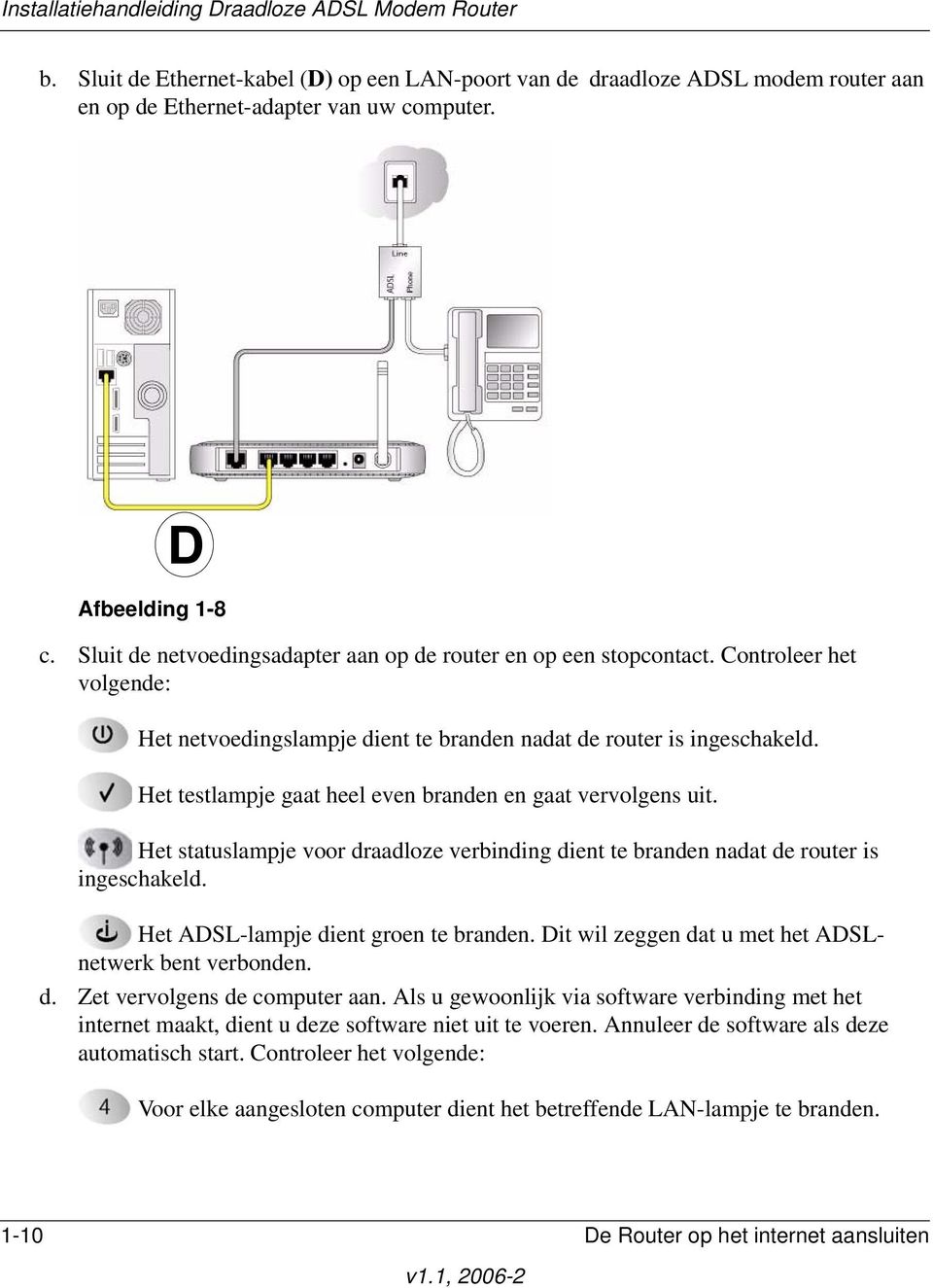 Het testlampje gaat heel even branden en gaat vervolgens uit. Het statuslampje voor draadloze verbinding dient te branden nadat de router is ingeschakeld. Het ADSL-lampje dient groen te branden.