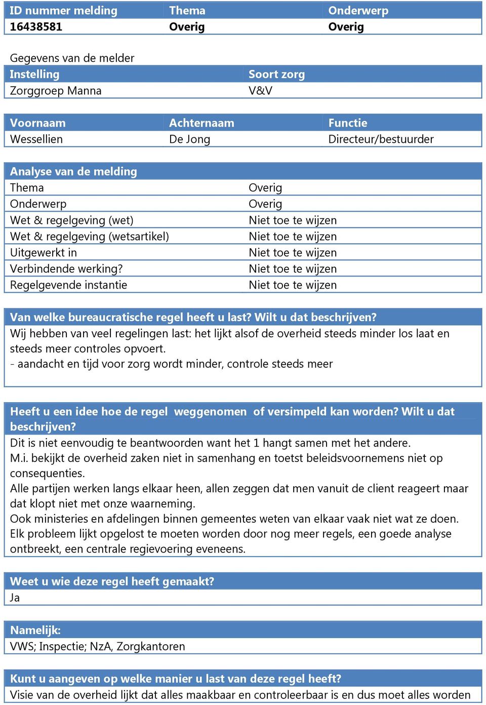 - aandacht en tijd voor zorg wordt minder, controle steeds meer Dit is niet eenvoudig te beantwoorden want het 1 hangt samen met het andere. M.i. bekijkt de overheid zaken niet in samenhang en toetst beleidsvoornemens niet op consequenties.