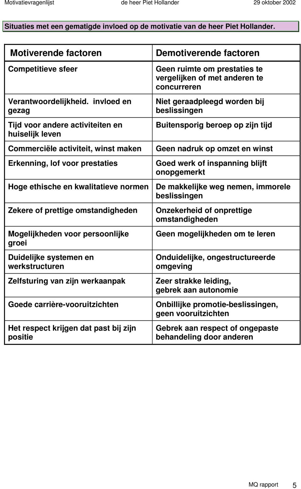 concurreren Niet geraadpleegd worden bij beslissingen Buitensporig beroep op zijn tijd Geen nadruk op omzet en winst Goed werk of inspanning blijft onopgemerkt Hoge ethische en kwalitatieve normen De