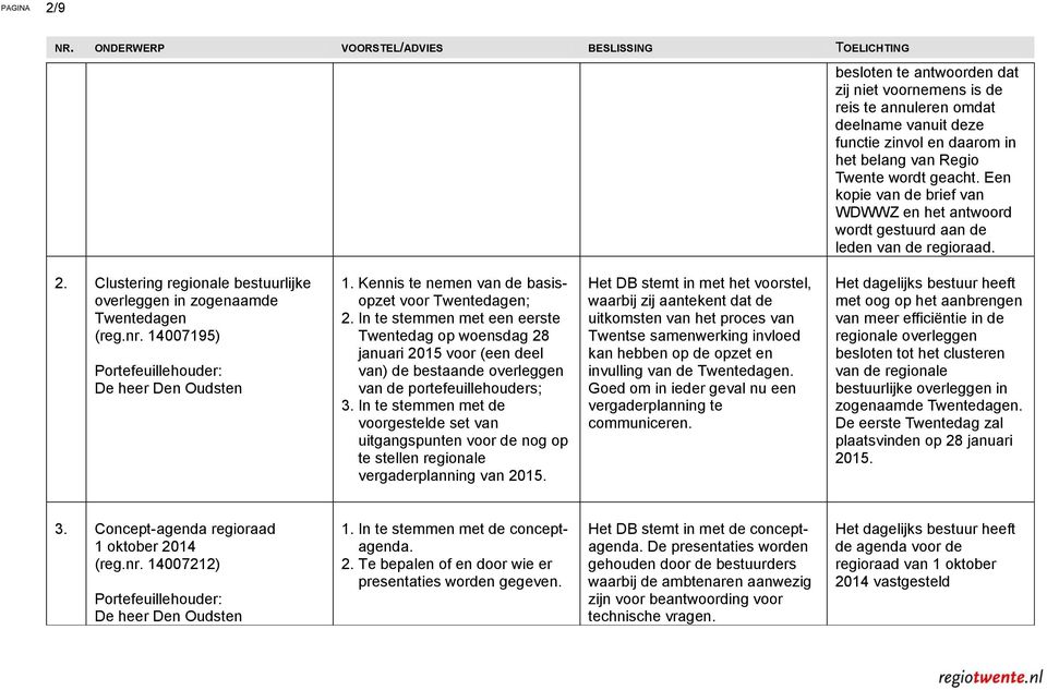 Kennis te nemen van de basisopzet voor Twentedagen; 2. In te stemmen met een eerste Twentedag op woensdag 28 januari 2015 voor (een deel van) de bestaande overleggen van de portefeuillehouders; 3.