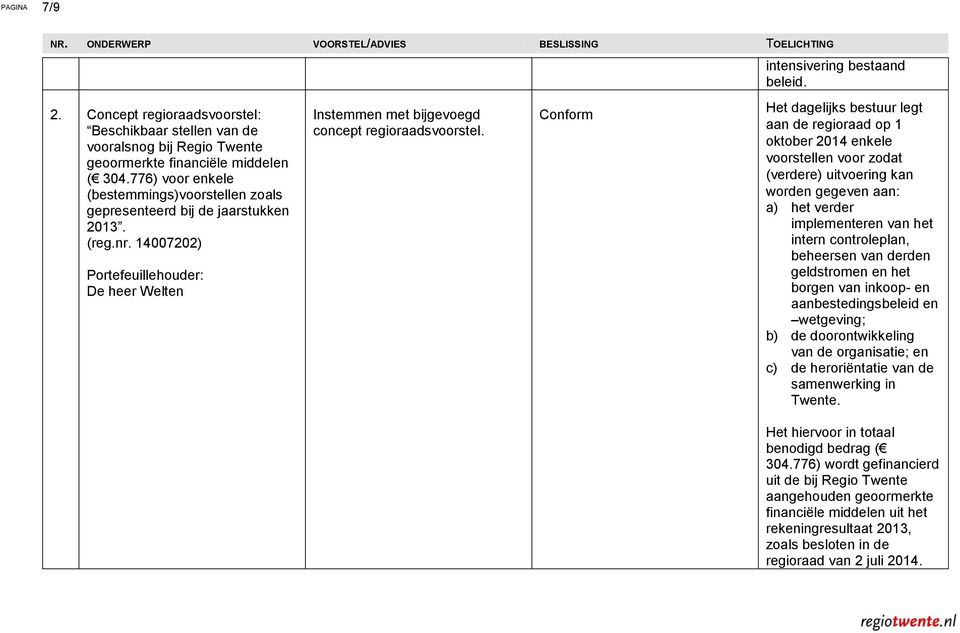 Conform intensivering bestaand beleid.