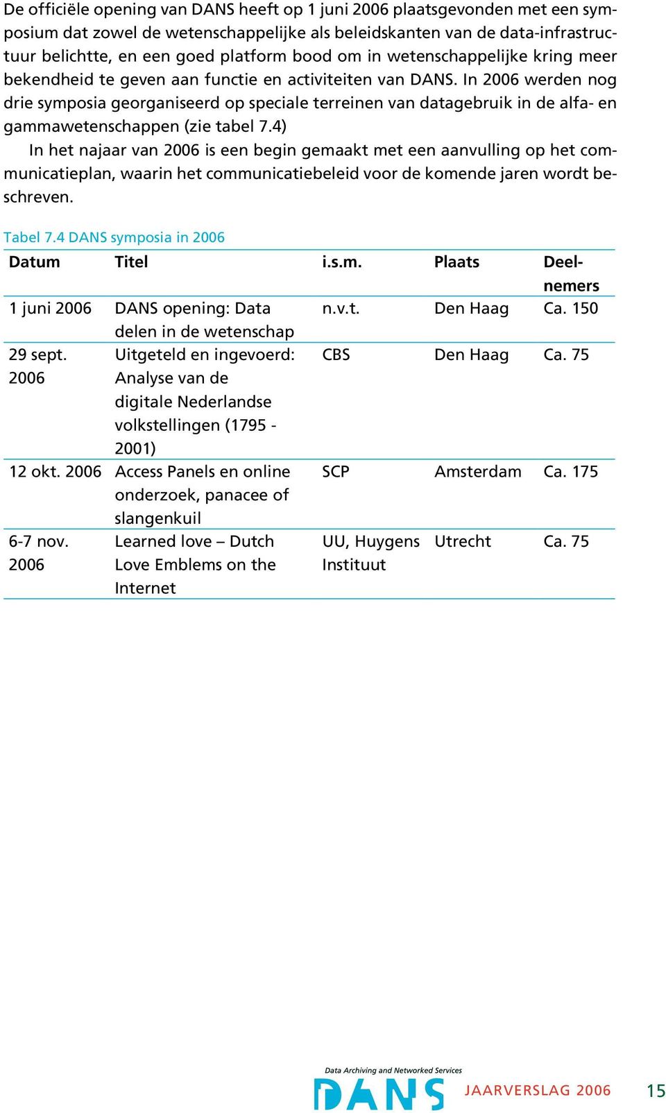 In 26 werden nog drie symposia georganiseerd op speciale terreinen van datagebruik in de alfa en gammawetenschappen (zie tabel 7.