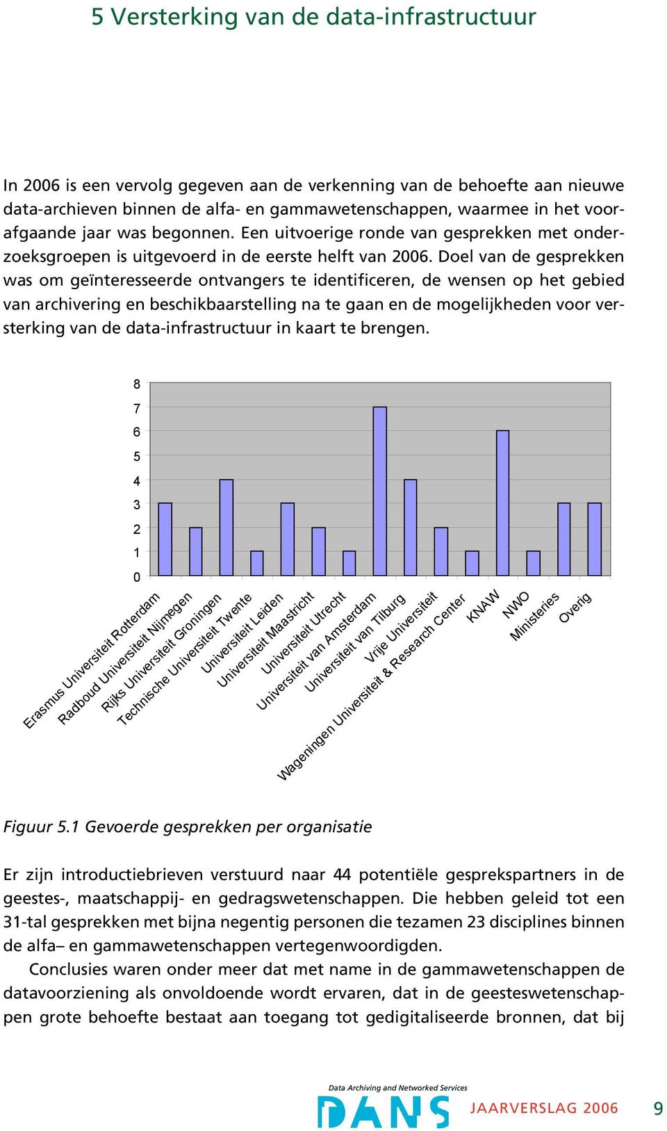 Doel van de gesprekken was om geïnteresseerde ontvangers te identificeren, de wensen op het gebied van archivering en beschikbaarstelling na te gaan en de mogelijkheden voor versterking van de