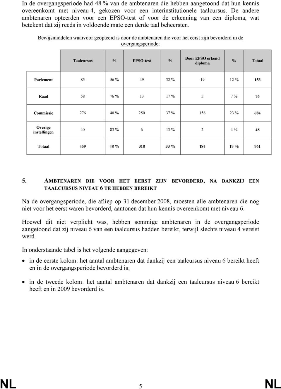 Bewijsmiddelen waarvoor geopteerd is door de ambtenaren die voor het eerst zijn bevorderd in de overgangsperiode: Taalcursus % EPSO-test % Door EPSO erkend diploma % Totaal Parlement 85 56 % 49 32 %