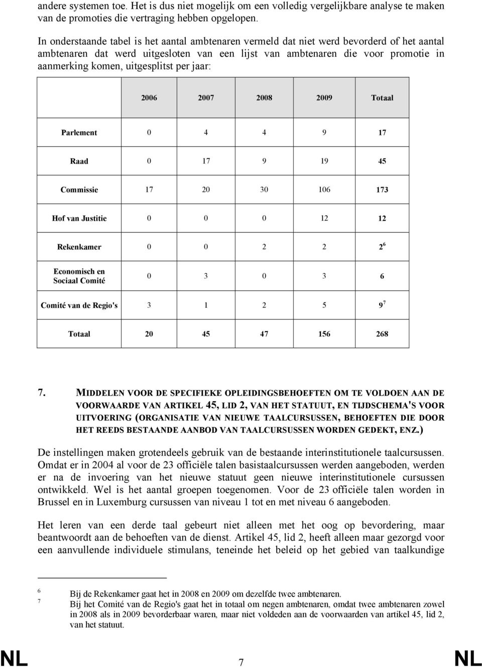 uitgesplitst per jaar: 2006 2007 2008 2009 Totaal Parlement 0 4 4 9 17 Raad 0 17 9 19 45 Commissie 17 20 30 106 173 Hof van Justitie 0 0 0 12 12 Rekenkamer 0 0 2 2 2 6 Economisch en Sociaal Comité 0