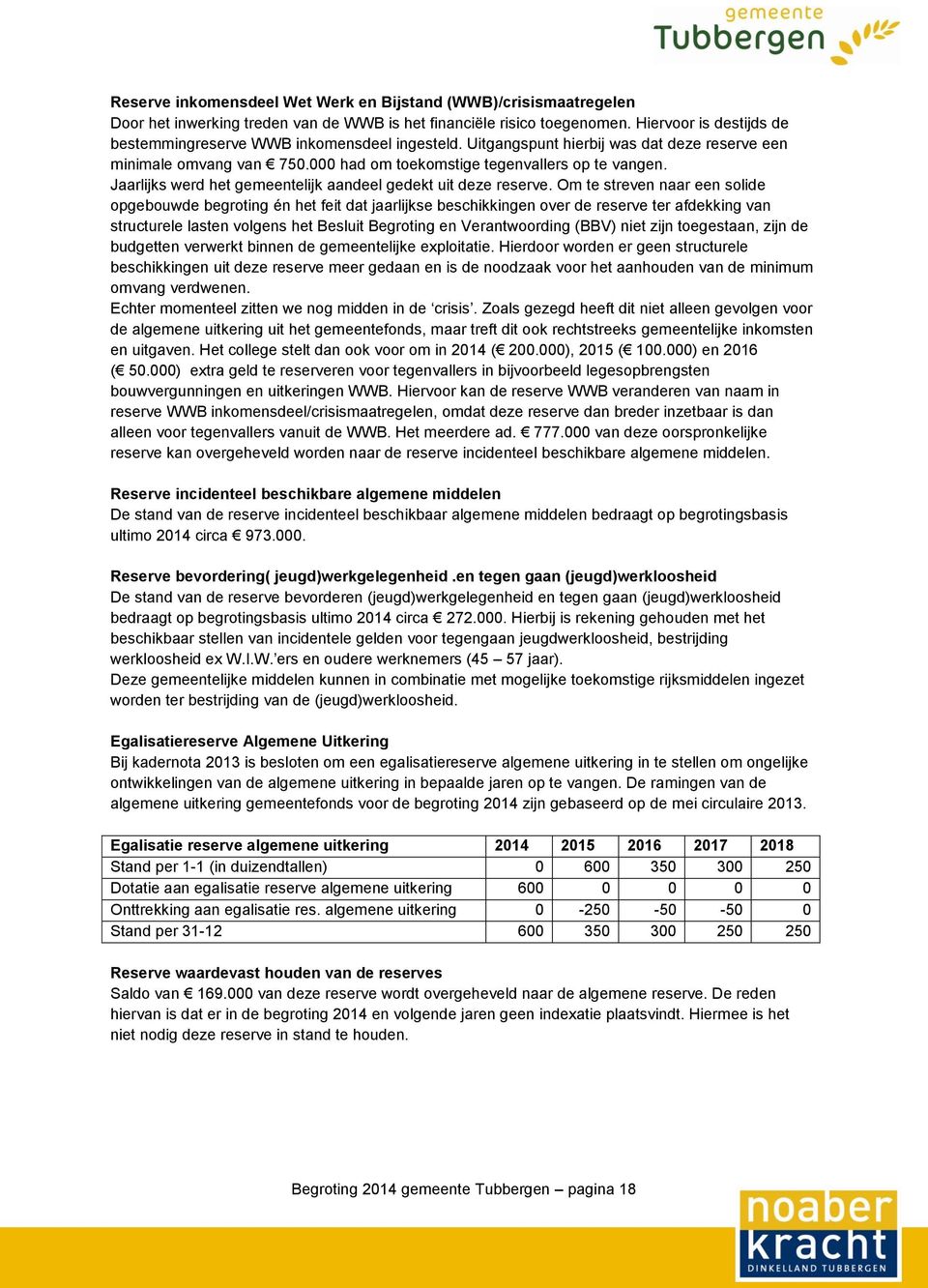 Jaarlijks werd het gemeentelijk aandeel gedekt uit deze reserve.
