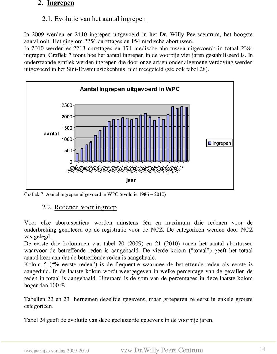 Grafiek 7 toont hoe het aantal ingrepen in de voorbije vier jaren gestabiliseerd is.