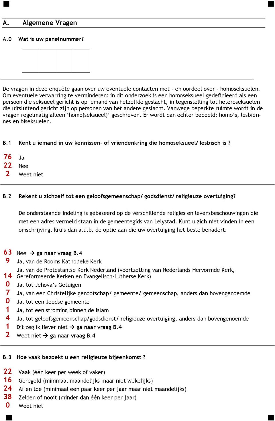 heteroseksuelen die uitsluitend gericht zijn op personen van het andere geslacht. Vanwege beperkte ruimte wordt in de vragen regelmatig alleen homo(seksueel) geschreven.