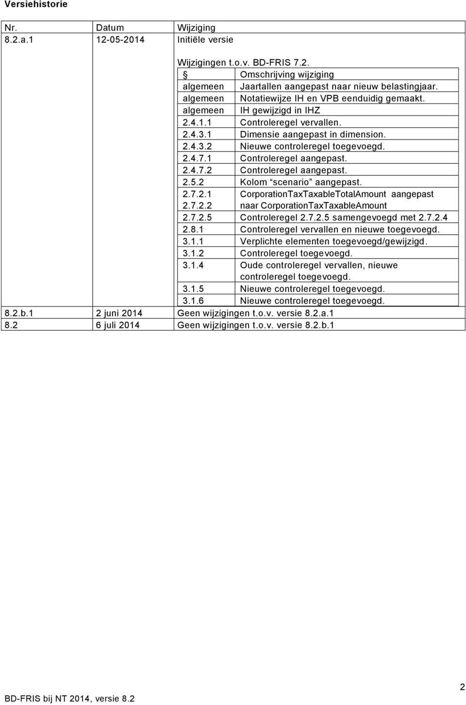 1 Controleregel aangepast. 2.4.7.2 Controleregel aangepast. 2.5.2 Kolom scenario aangepast. 2.7.2.1 2.7.2.2 CorporationTaxTaxableTotalAmount aangepast naar CorporationTaxTaxableAmount 2.7.2.5 Controleregel 2.