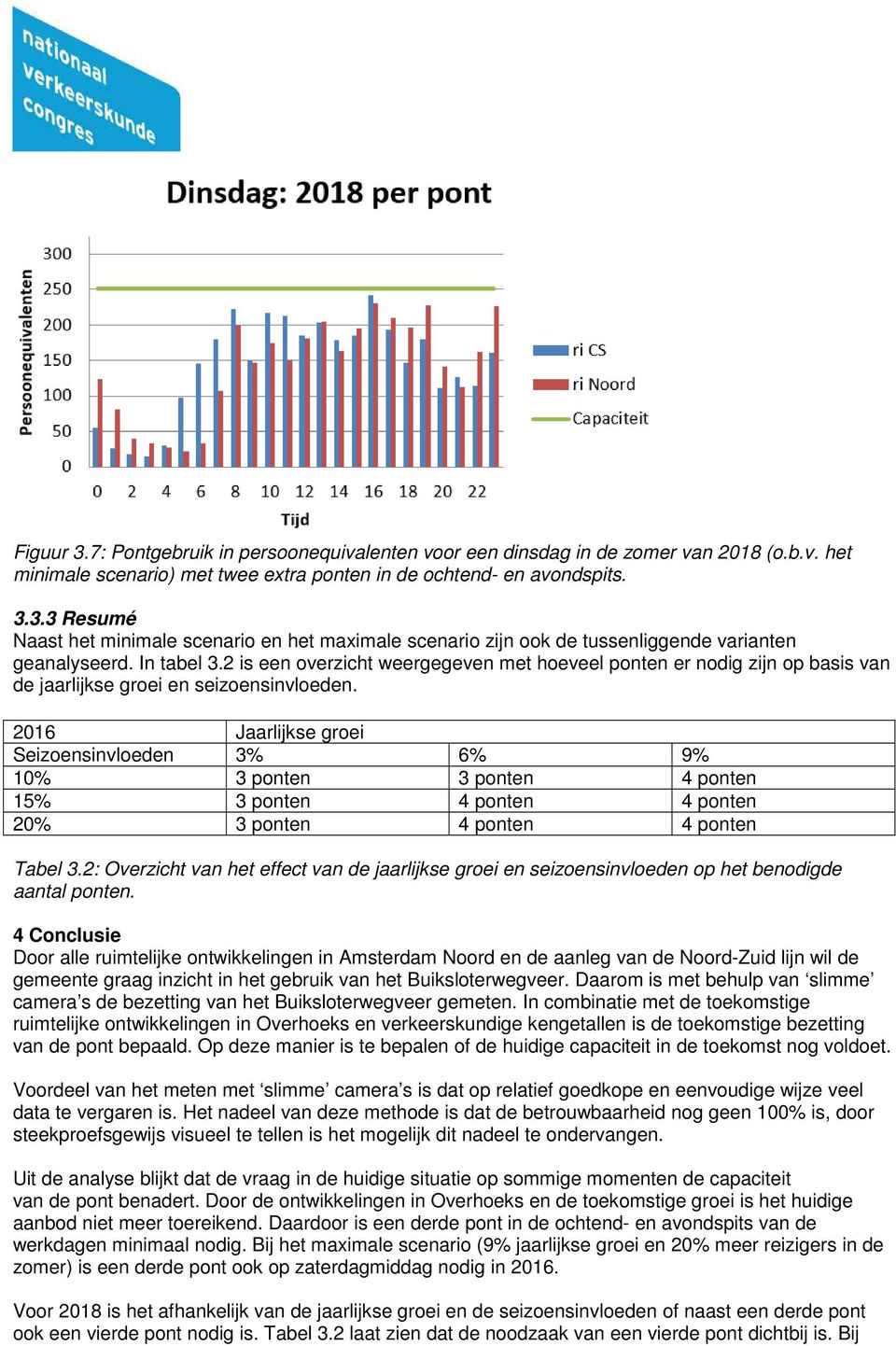 2016 Jaarlijkse groei Seizoensinvloeden 3% 6% 9% 10% 3 ponten 3 ponten 4 ponten 15% 3 ponten 4 ponten 4 ponten 20% 3 ponten 4 ponten 4 ponten Tabel 3.