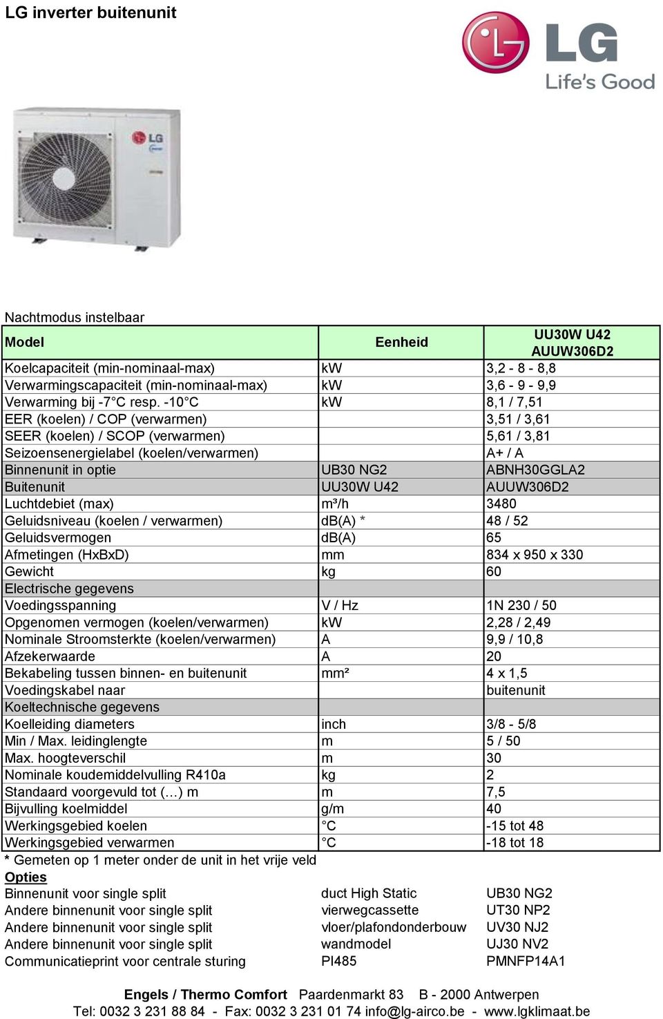 Binnenunit in optie UB30 NG2 ABNH30GGLA2 Buitenunit Opgenomen vermogen (koelen/verwarmen) kw 2,28 / 2,49 Nominale