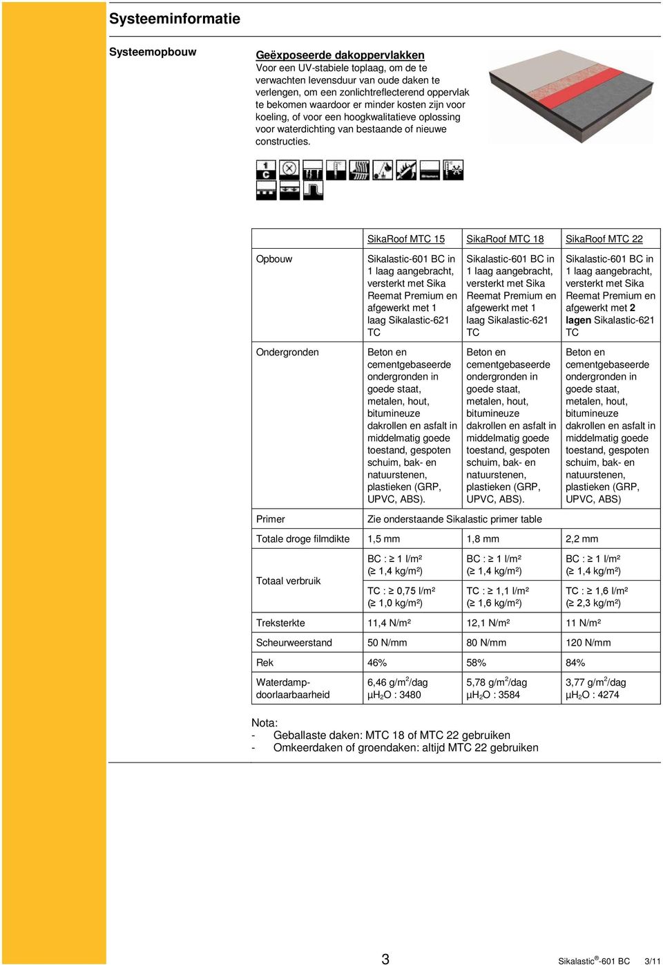 SikaRoof MTC 15 SikaRoof MTC 18 SikaRoof MTC 22 Opbouw Ondergronden Primer Sikalastic-601 BC in 1 laag aangebracht, versterkt met Sika Reemat Premium en afgewerkt met 1 laag Sikalastic-621 TC Beton