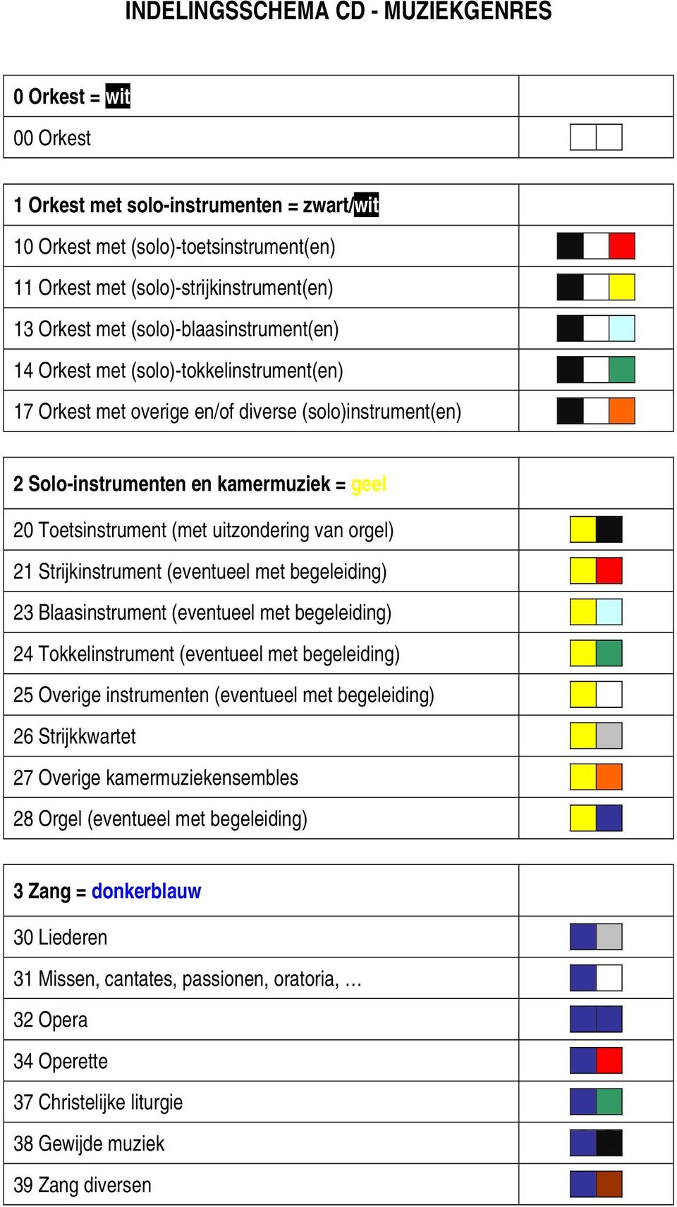 uitzondering van orgel) 21 Strijkinstrument (eventueel met begeleiding) 23 Blaasinstrument (eventueel met begeleiding) 24 Tokkelinstrument (eventueel met begeleiding) 25 Overige instrumenten