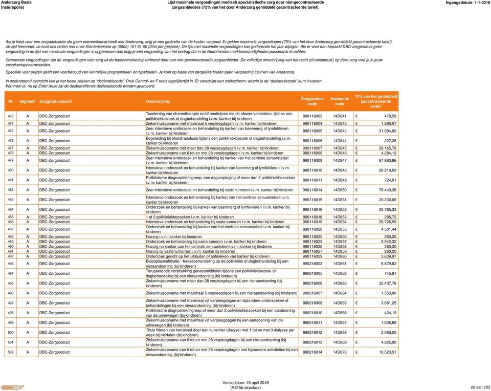 Er gelden maximale vergoedingen (75% van het door Anderzorg gemiddeld ), Genoemde vergoedingen zijn de vergoedingen voor zorg uit de basisverzekering verleend door een niet- zorgaanbieder.