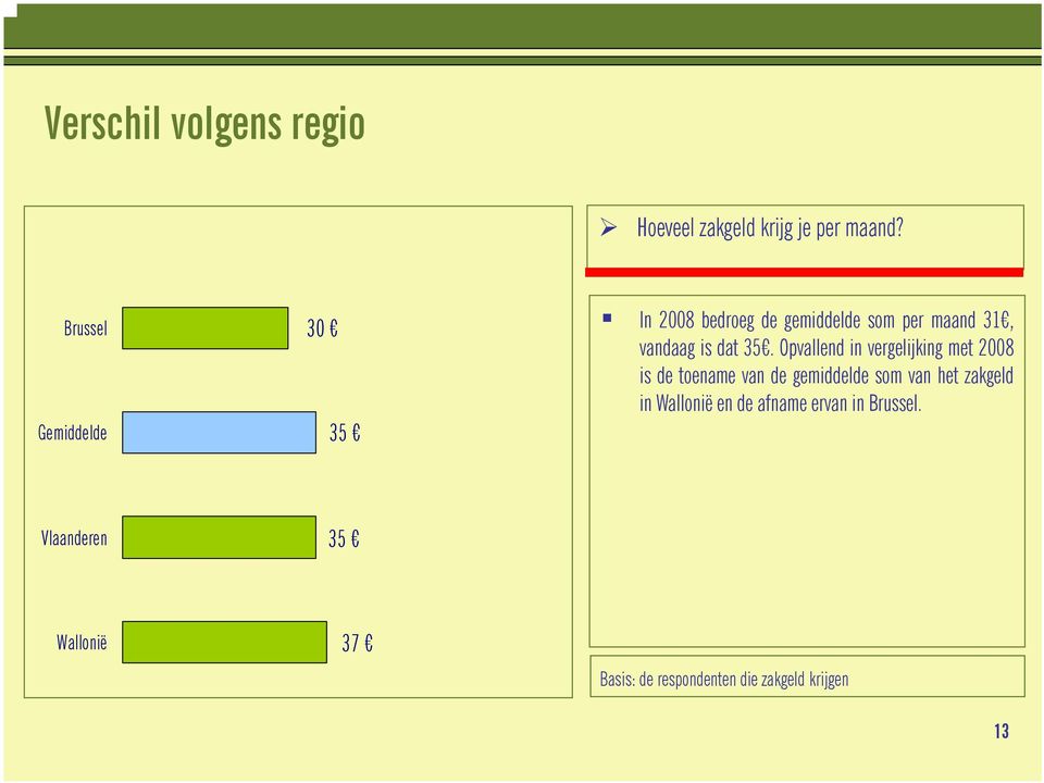 35. Opvallend in vergelijking met 2008 is de toename van de gemiddelde som van het