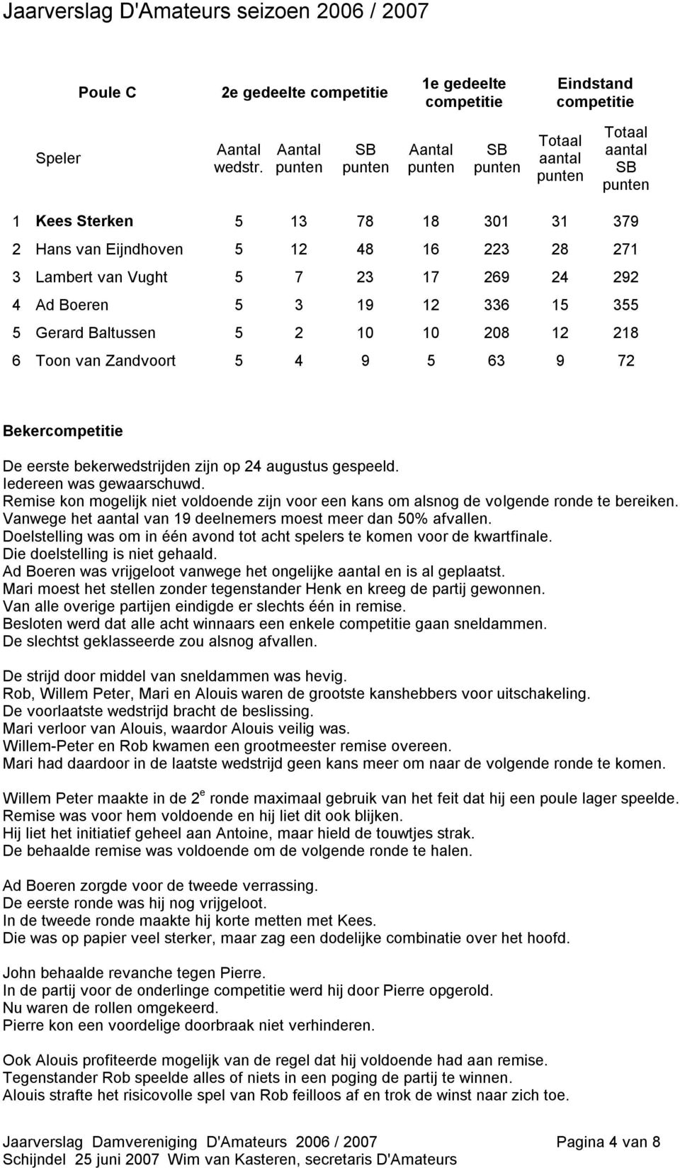 Toon van Zandvoort 5 4 9 5 63 9 72 Beker De eerste bekerwedstrijden zijn op 24 augustus gespeeld. Iedereen was gewaarschuwd.