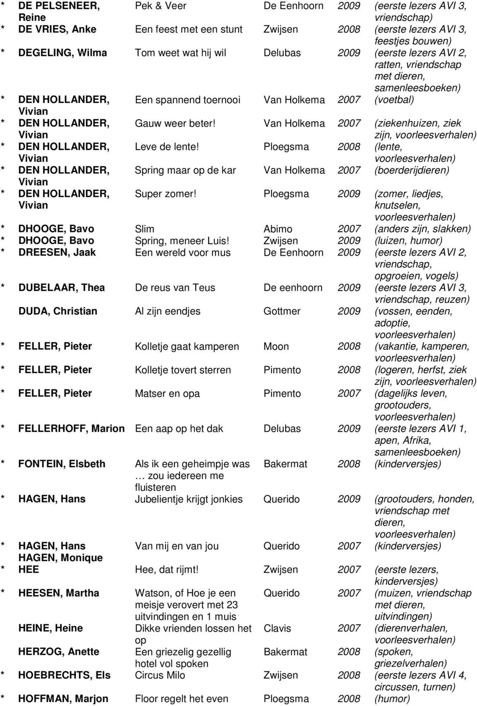 Van Holkema 2007 (ziekenhuizen, ziek zijn, * DEN HOLLANDER, Leve de lente! Ploegsma 2008 (lente, * DEN HOLLANDER, Spring maar op de kar Van Holkema 2007 (boerderijdieren) * DEN HOLLANDER, Super zomer!