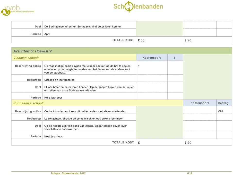 leerkrachten Elkaar beter en beter leren kennen. Op de hoogte blijven van het reilen en zeilen van onze Surinaamse vrienden.