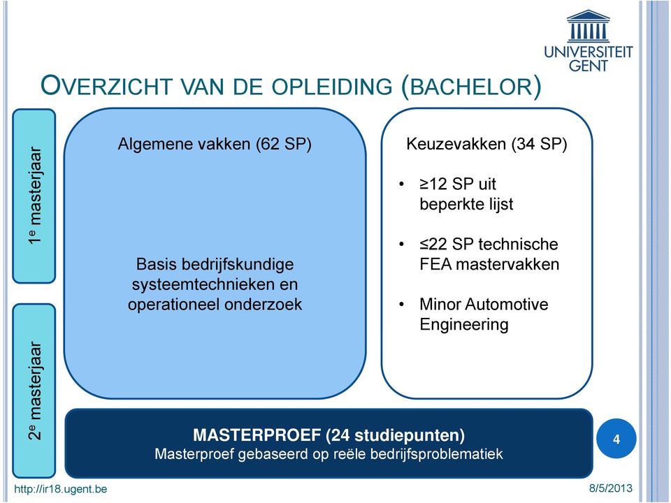 uit beperkte lijst 22 SP technische FEA mastervakken Minr Autmtive Engineering 2 e