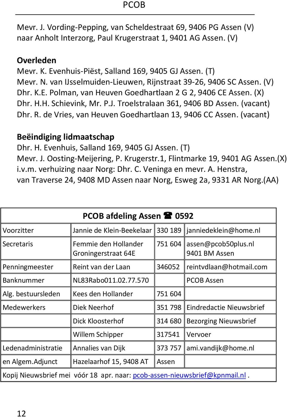 (vacant) Dhr. R. de Vries, van Heuven Goedhartlaan 13, 9406 CC Assen. (vacant) Beëindiging lidmaatschap Dhr. H. Evenhuis, Salland 169, 9405 GJ Assen. (T) Mevr. J. Oosting-Meijering, P. Krugerstr.