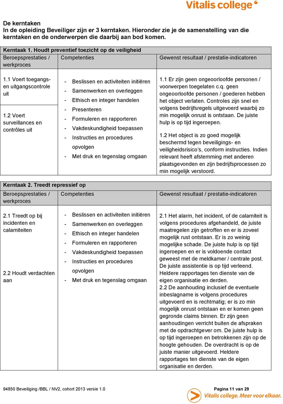 2 Voert surveillances en contrôles uit - Beslissen en activiteiten initiëren - Samenwerken en overleggen - Ethisch en integer handelen - Presenteren - Formuleren en rapporteren - Vakdeskundigheid