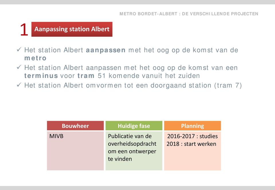 1 komende vanuit het zuiden Het station Albert omvormen tot een doorgaand station (tram 7) MIVB Bouwheer Huidige