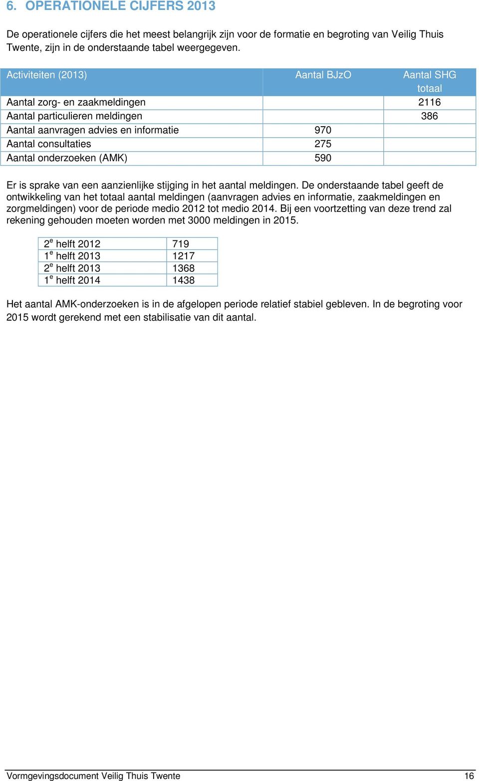 onderzoeken (AMK) 590 Er is sprake van een aanzienlijke stijging in het aantal meldingen.