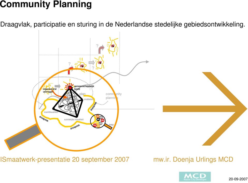 organiserend vermogen visie plan community planning