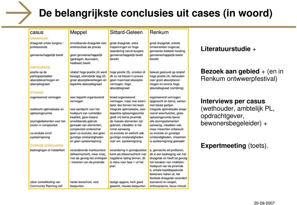 absorptiegraad groot, extra groot, enkele inspanningen en hoge omwonenden ongerust, waardering vanuit burgers gemeente dubbele houding bereikt bereikt hoge positie (5), onzeker of dit zo zal blijven