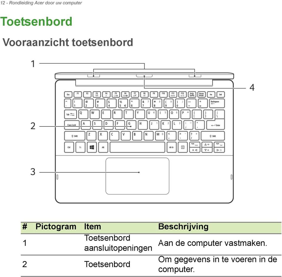 Beschrijving Toetsenbord 1 Aan de computer vastmaken.