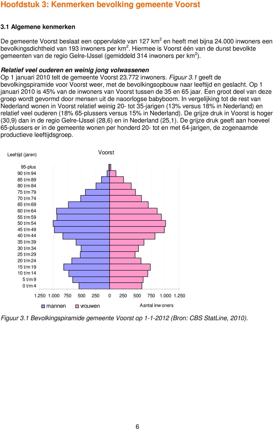 Relatief veel ouderen en weinig jong volwassenen Op 1 januari 2010 telt de gemeente Voorst 23.772 inwoners. Figuur 3.