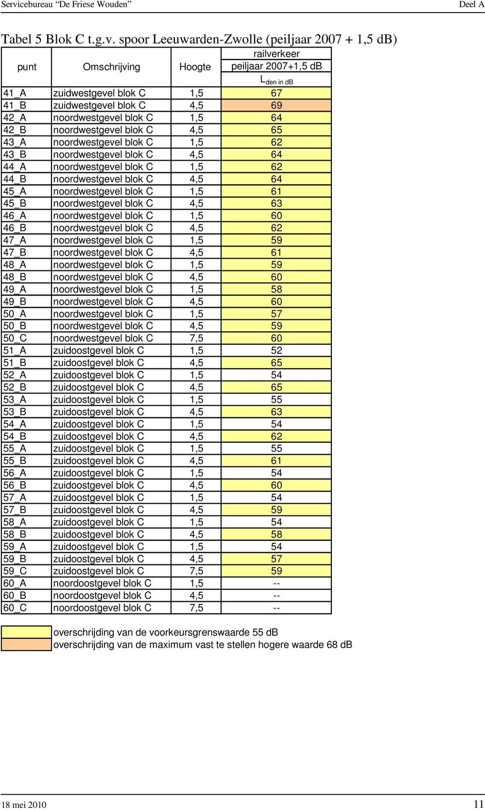 noordwestgevel blok C 1,5 62 44_B noordwestgevel blok C 4,5 64 45_A noordwestgevel blok C 1,5 61 45_B noordwestgevel blok C 4,5 63 46_A noordwestgevel blok C 1,5 60 46_B noordwestgevel blok C 4,5 62