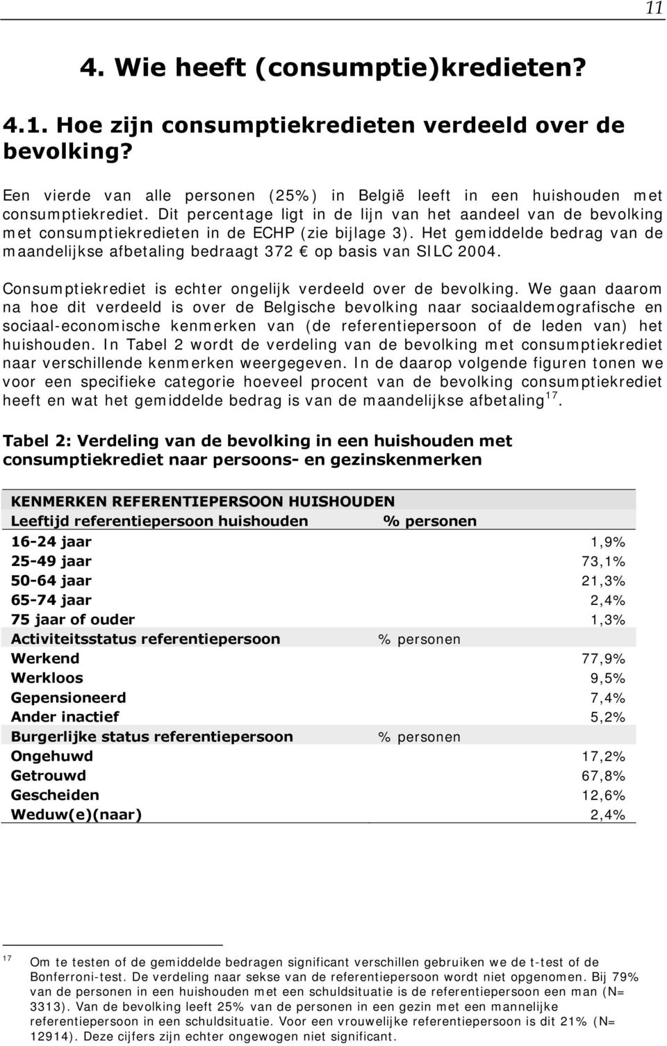 Het gemiddelde bedrag van de maandelijkse afbetaling bedraagt 372 op basis van SILC 2004. Consumptiekrediet is echter ongelijk verdeeld over de bevolking.