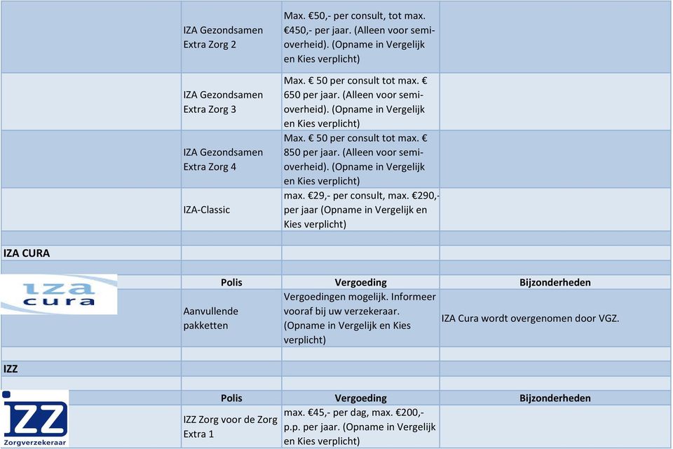 (Alleen voor semioverheid). (Opname in Vergelijk en Kies verplicht) max. 29,- per consult, max. 290,- per jaar (Opname in Vergelijk en Kies verplicht) IZA CURA Vergoedingen mogelijk.