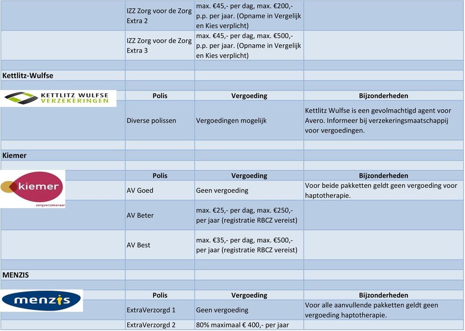 (Opname in Vergelijk en Kies verplicht) Kettlitz-Wulfse Diverse polissen Vergoedingen mogelijk Kettlitz Wulfse is een gevolmachtigd agent voor Avero.