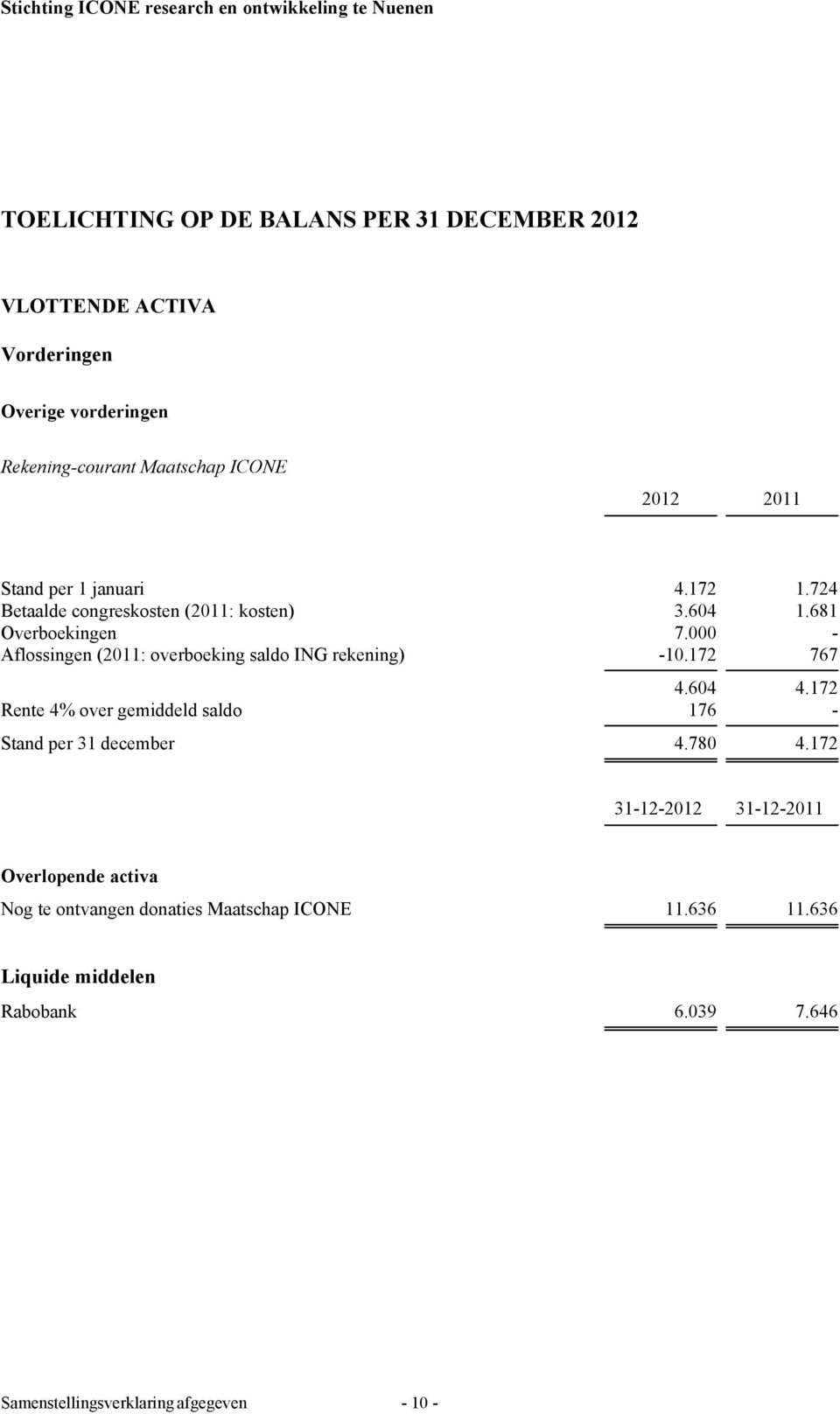 000 - Aflossingen (2011: overboeking saldo ING rekening) -10.172 767 4.604 4.172 Rente 4% over gemiddeld saldo 176 - Stand per 31 december 4.