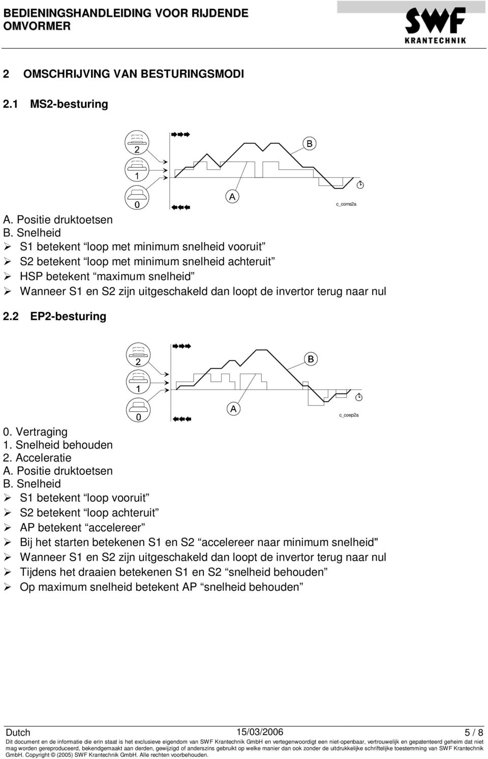 invertor terug naar nul 2.2 EP2-besturing 0. Vertraging 1. Snelheid behouden 2. Acceleratie A. Positie druktoetsen B.