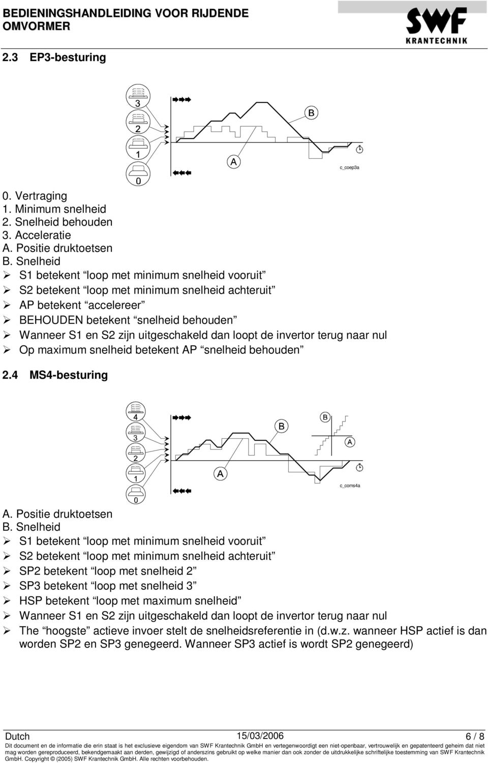 dan loopt de invertor terug naar nul Op maximum snelheid betekent AP snelheid behouden 2.4 MS4-besturing c_coms4a A. Positie druktoetsen B.