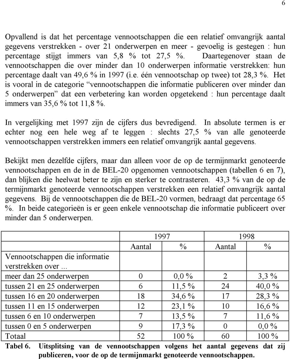 Het is vooral in de categorie vennootschappen die informatie publiceren over minder dan 5 onderwerpen dat een verbetering kan worden opgetekend : hun percentage daalt immers van 35,6 % tot 11,8 %.