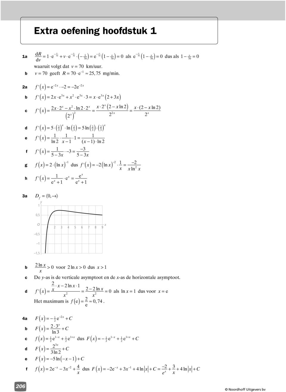 a f ' = = ' = + = ( + ) ' = = ( ) = f f d f ' ln ln ln ln ( ( ) = = ( ) ( ) = f ' ln = ( ) ln f f ' = = = = = g f ln dus f ' ln = h f ' + = +