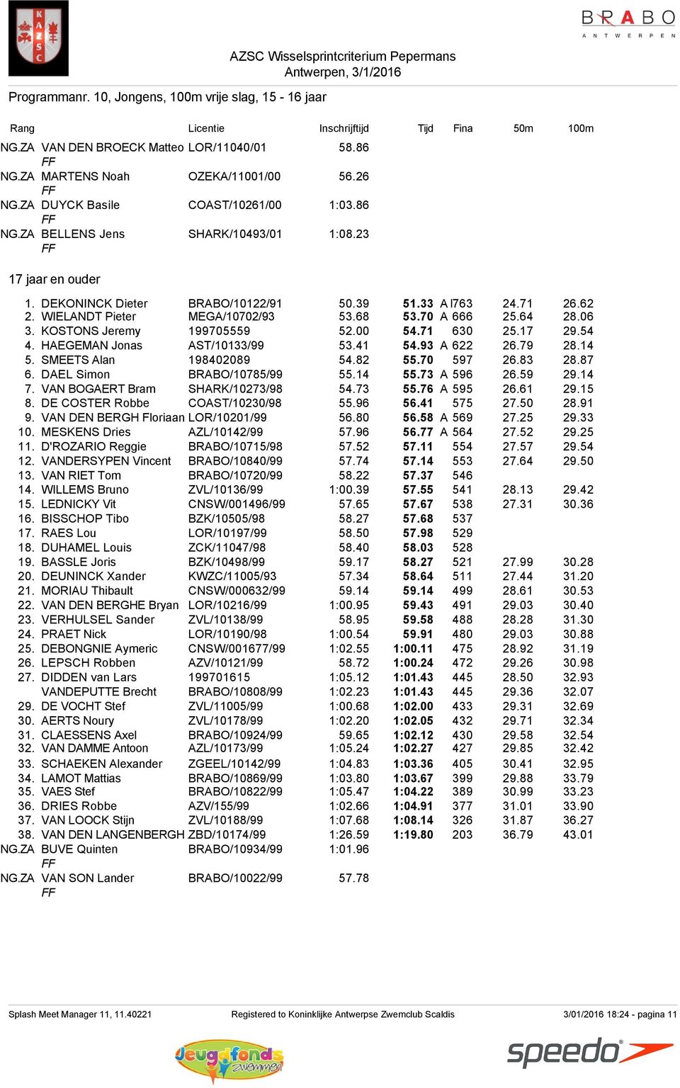 17 29.54 4. HAEGEMAN Jonas AST/10133/99 53.41 54.93 A 622 26.79 28.14 5. SMEETS Alan 198402089 54.82 55.70 597 26.83 28.87 6. DAEL Simon BRABO/10785/99 55.14 55.73 A 596 26.59 29.14 7.