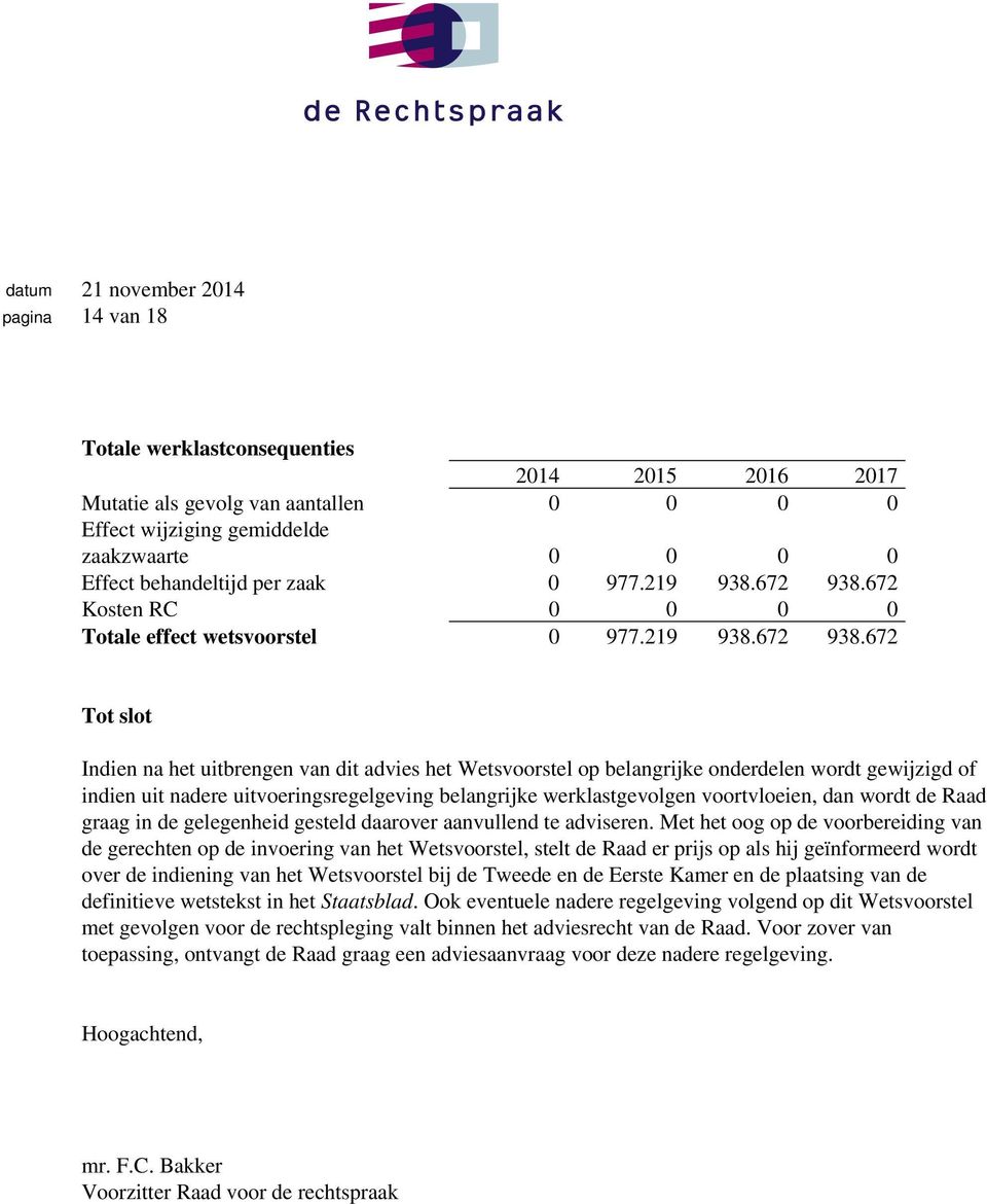 672 Kosten RC 0 0 0 0 Totale effect wetsvoorstel 0 977.219 938.