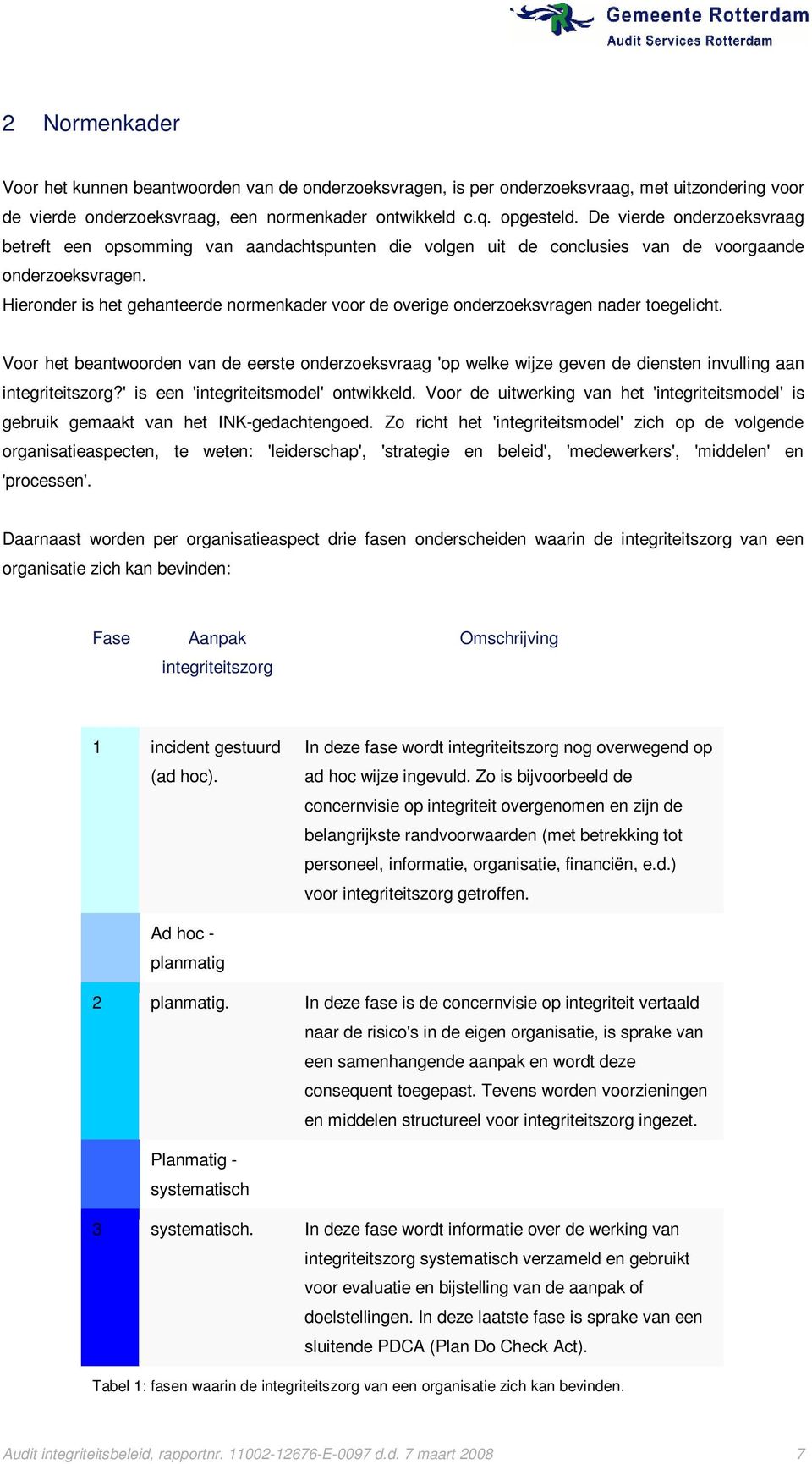 Hieronder is het gehanteerde normenkader voor de overige onderzoeksvragen nader toegelicht.