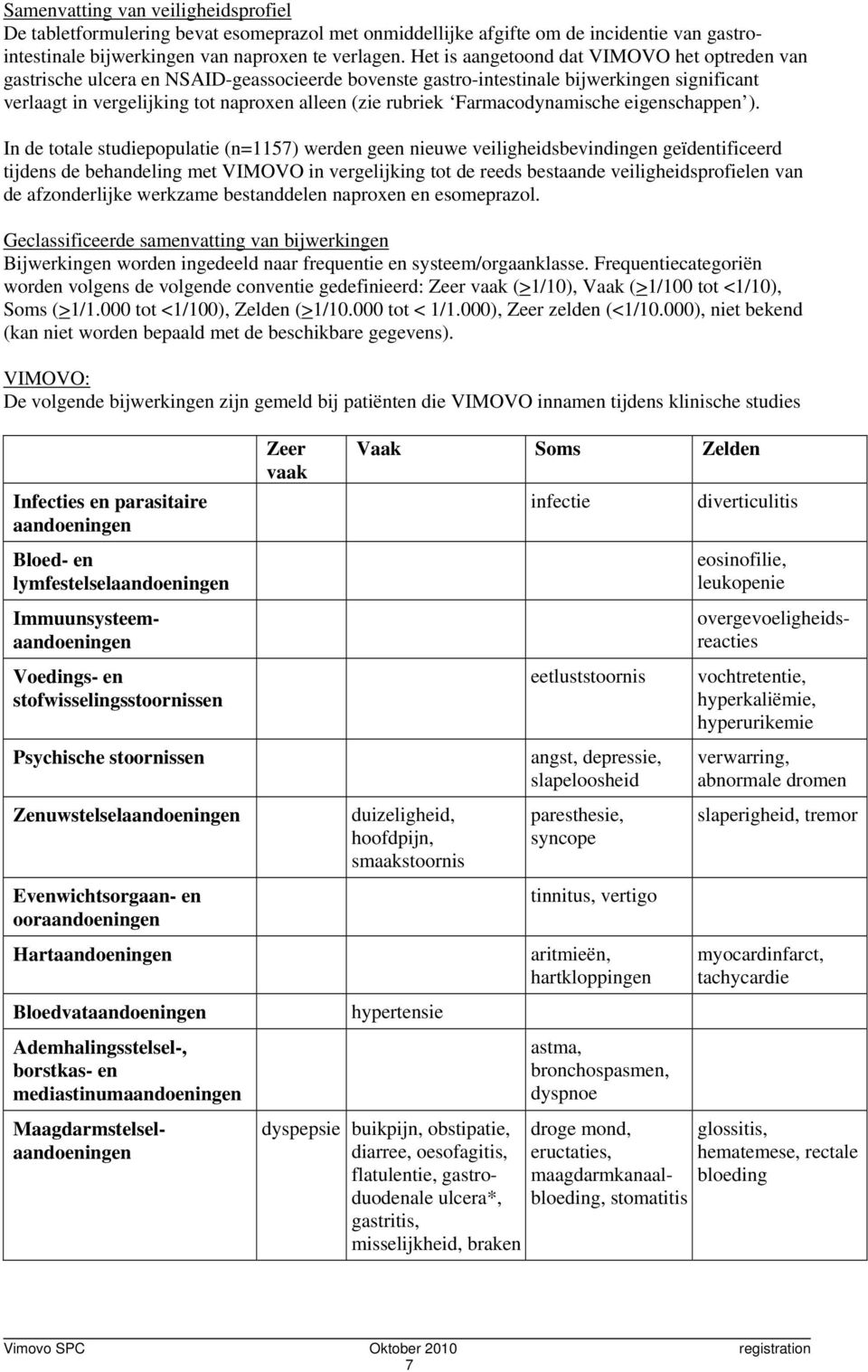 Farmacodynamische eigenschappen ).