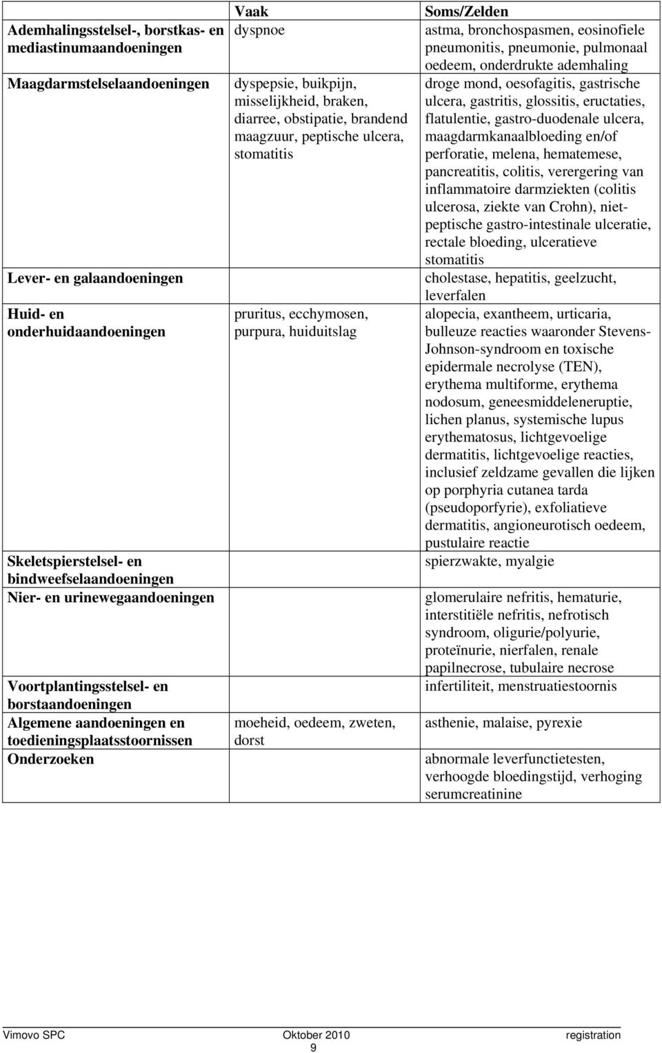 obstipatie, brandend maagzuur, peptische ulcera, stomatitis pruritus, ecchymosen, purpura, huiduitslag moeheid, oedeem, zweten, dorst Soms/Zelden astma, bronchospasmen, eosinofiele pneumonitis,